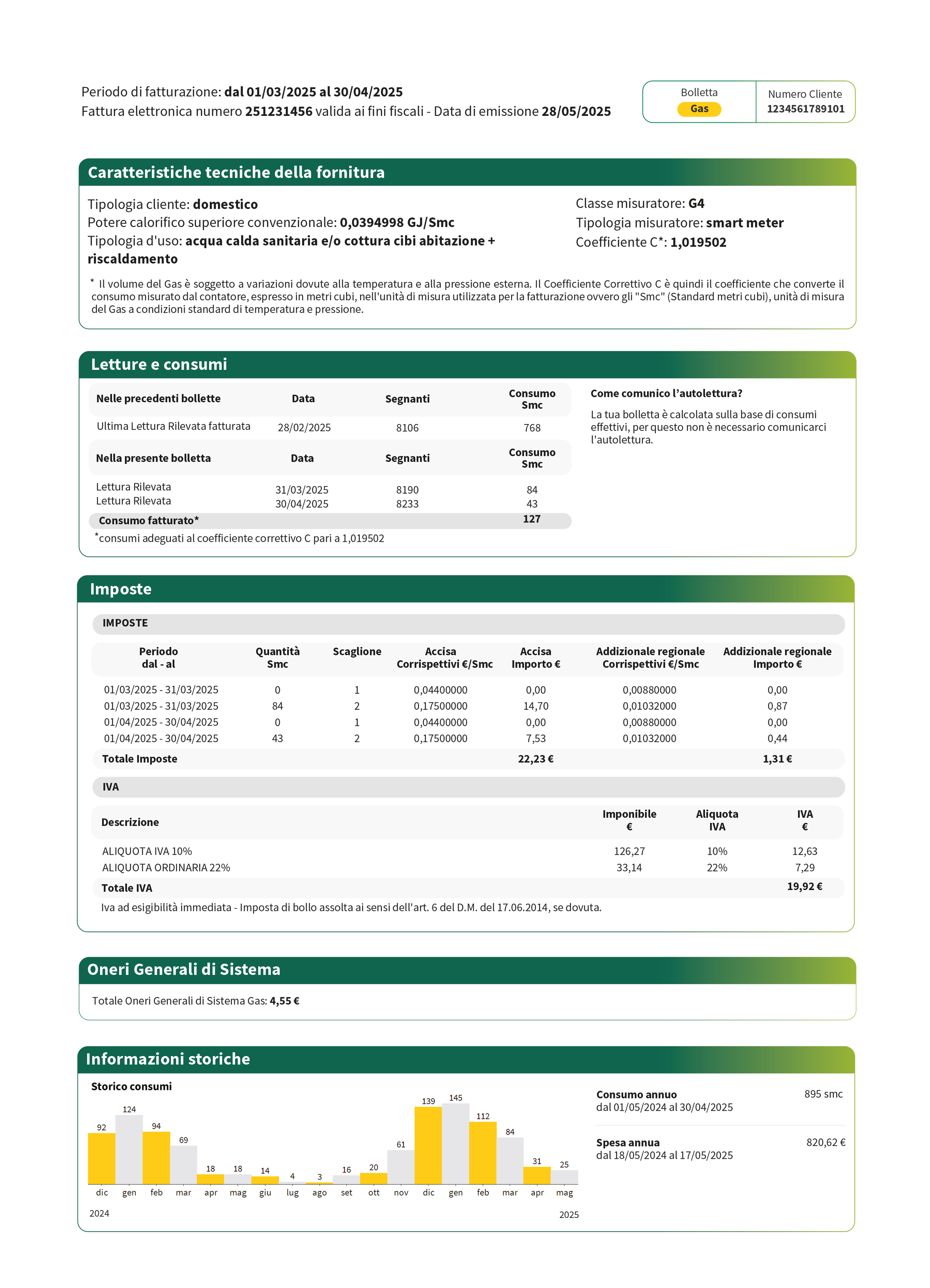 Terza pagina di una bolletta Plenitude per il gas, con Caratteristiche tecniche della fornitura, un riepilogo delle Letture e consumi con istruzioni per l'autolettura, una sezione Imposte con dettagli sulle imposte, gli Oneri Generali di Sistema e un grafico delle Informazioni storiche sui consumi mensili.